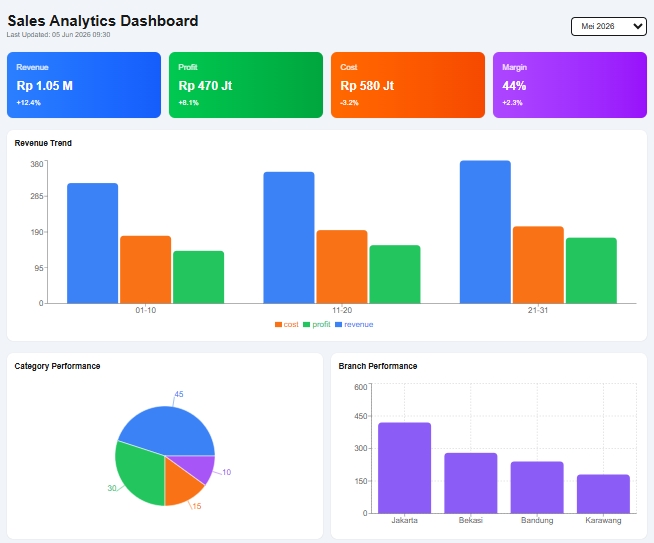 Sales Analytics Dashboard